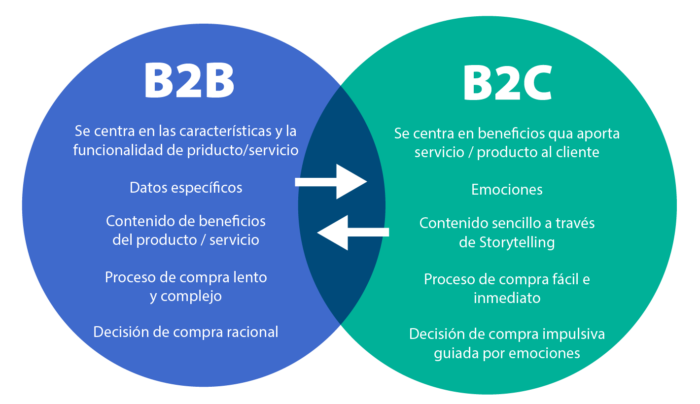 GRAFICO_CIRCULOS_Mesa de trabajo 1